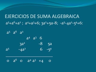 EJERCICIOS DE SUMA ALGEBRAICAa5+a6+a2 ;  a4+a3+6; 3a2+5a-8;  -a5-4a2-5ª+6: a5    a6    a2 a4   a3   6             3a2                   -8     5aa5             -4a2                    6    -5ª______________________ 0    a6   0     a4  a3    +4     0