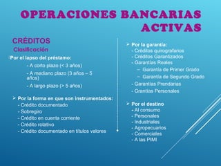 Clasificación
Por el lapso del préstamo:
- A corto plazo (< 3 años)
- A mediano plazo (3 años – 5
años)
- A largo plazo (> 5 años)
CRÉDITOS
OPERACIONES BANCARIAS
ACTIVAS
 Por la forma en que son instrumentados:
- Crédito documentado
- Sobregiro
- Crédito en cuenta corriente
- Crédito rotativo
- Crédito documentado en títulos valores
 Por la garantía:
- Créditos quirografarios
- Créditos Garantizados
- Garantías Reales
– Garantía de Primer Grado
– Garantía de Segundo Grado
- Garantías Prendarias
- Grantías Personales
 Por el destino
- Al consumo
- Personales
- Industriales
- Agropecuarios
- Comerciales
- A las PIMI
 