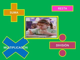 RESTASUMADIVISIÓNMULTIPLICACIÓN
