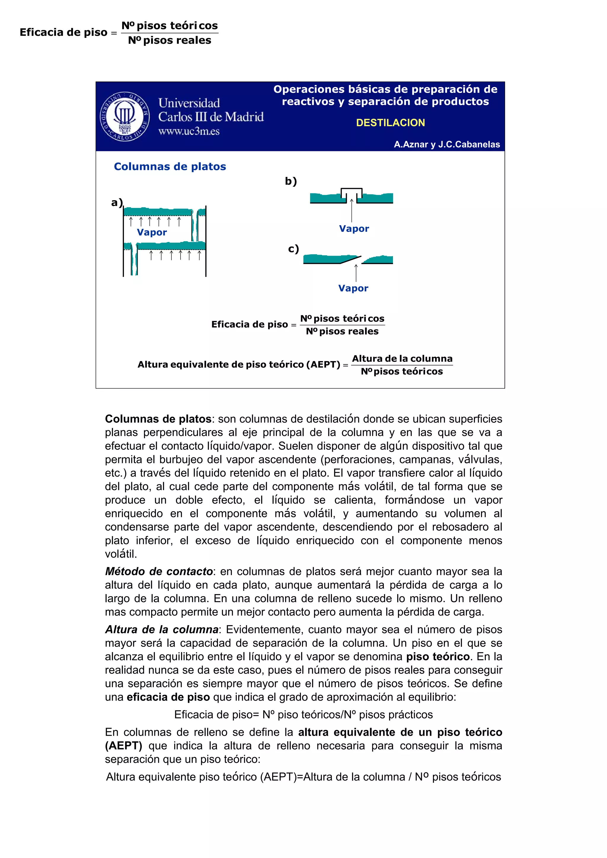 A.Aznar y J.C.Cabanelas
Operaciones básicas de preparación de
reactivos y separación de productos
b)
Vapor
c)
Vapor
Columnas de platos
a)
Vapor
realespisosºN
costeóripisosºN
pisodeEficacia =
costeóripisosºN
columnaladeAltura
)AEPT(teóricopisodeeequivalentAltura =
DESTILACION
Columnas de platos: son columnas de destilación donde se ubican superficies
planas perpendiculares al eje principal de la columna y en las que se va a
efectuar el contacto líquido/vapor. Suelen disponer de algún dispositivo tal que
permita el burbujeo del vapor ascendente (perforaciones, campanas, válvulas,
etc.) a través del líquido retenido en el plato. El vapor transfiere calor al líquido
del plato, al cual cede parte del componente más volátil, de tal forma que se
produce un doble efecto, el líquido se calienta, formándose un vapor
enriquecido en el componente más volátil, y aumentando su volumen al
condensarse parte del vapor ascendente, descendiendo por el rebosadero al
plato inferior, el exceso de líquido enriquecido con el componente menos
volátil.
Método de contacto: en columnas de platos será mejor cuanto mayor sea la
altura del líquido en cada plato, aunque aumentará la pérdida de carga a lo
largo de la columna. En una columna de relleno sucede lo mismo. Un relleno
mas compacto permite un mejor contacto pero aumenta la pérdida de carga.
Altura de la columna: Evidentemente, cuanto mayor sea el número de pisos
mayor será la capacidad de separación de la columna. Un piso en el que se
alcanza el equilibrio entre el líquido y el vapor se denomina piso teórico. En la
realidad nunca se da este caso, pues el número de pisos reales para conseguir
una separación es siempre mayor que el número de pisos teóricos. Se define
una eficacia de piso que indica el grado de aproximación al equilibrio:
Eficacia de piso= Nº piso teóricos/Nº pisos prácticos
En columnas de relleno se define la altura equivalente de un piso teórico
(AEPT) que indica la altura de relleno necesaria para conseguir la misma
separación que un piso teórico:
Altura equivalente piso teórico (AEPT)=Altura de la columna / Nº pisos teóricos
realespisosºN
costeóripisosºN
pisodeEficacia =
 