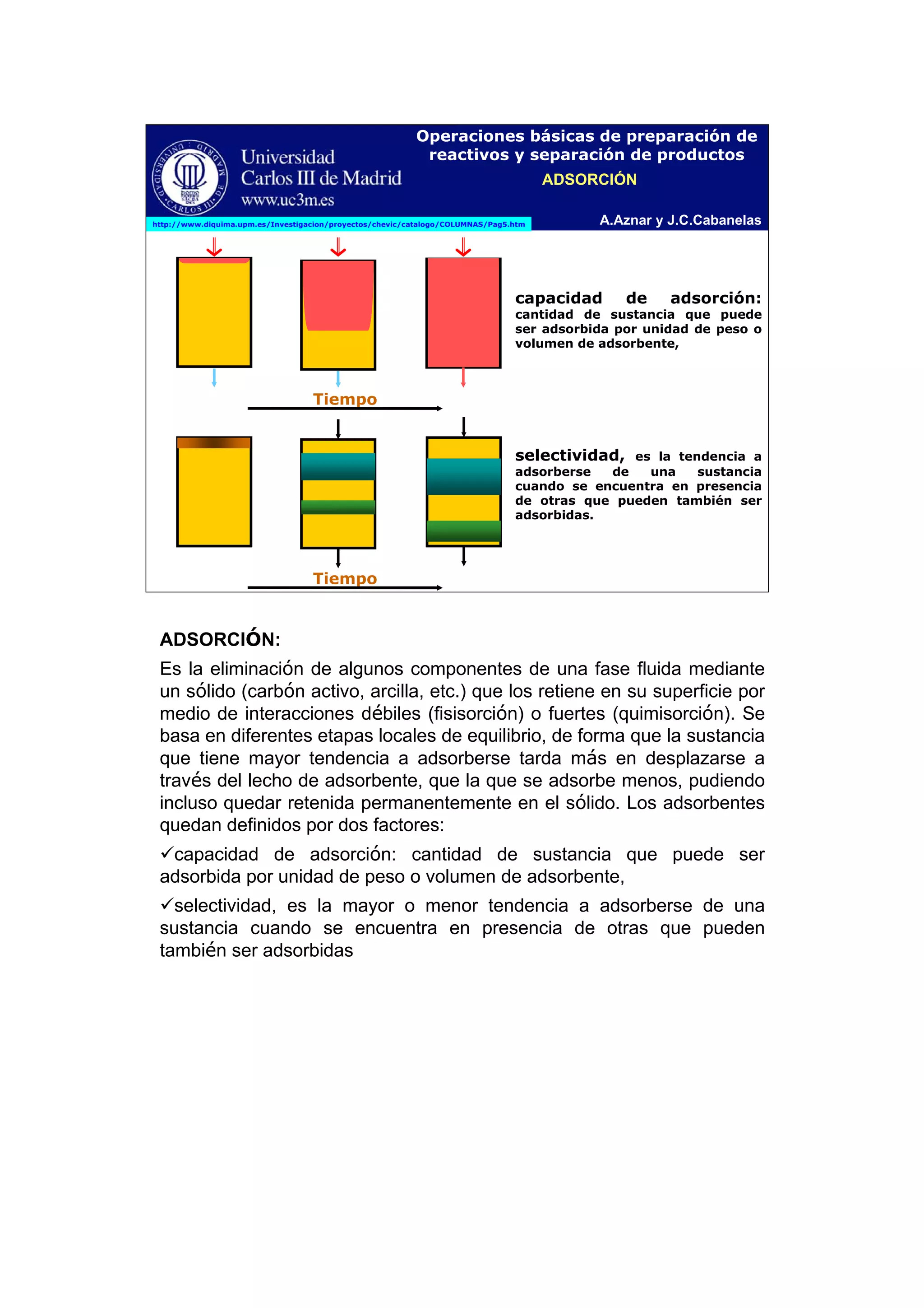 A.Aznar y J.C.Cabanelas
Operaciones básicas de preparación de
reactivos y separación de productos
Tiempo
capacidad de adsorción:
cantidad de sustancia que puede
ser adsorbida por unidad de peso o
volumen de adsorbente,
http://www.diquima.upm.es/Investigacion/proyectos/chevic/catalogo/COLUMNAS/Pag5.htm
selectividad, es la tendencia a
adsorberse de una sustancia
cuando se encuentra en presencia
de otras que pueden también ser
adsorbidas.
Tiempo
ADSORCIÓN
ADSORCIÓN:
Es la eliminación de algunos componentes de una fase fluida mediante
un sólido (carbón activo, arcilla, etc.) que los retiene en su superficie por
medio de interacciones débiles (fisisorción) o fuertes (quimisorción). Se
basa en diferentes etapas locales de equilibrio, de forma que la sustancia
que tiene mayor tendencia a adsorberse tarda más en desplazarse a
través del lecho de adsorbente, que la que se adsorbe menos, pudiendo
incluso quedar retenida permanentemente en el sólido. Los adsorbentes
quedan definidos por dos factores:
capacidad de adsorción: cantidad de sustancia que puede ser
adsorbida por unidad de peso o volumen de adsorbente,
selectividad, es la mayor o menor tendencia a adsorberse de una
sustancia cuando se encuentra en presencia de otras que pueden
también ser adsorbidas
 