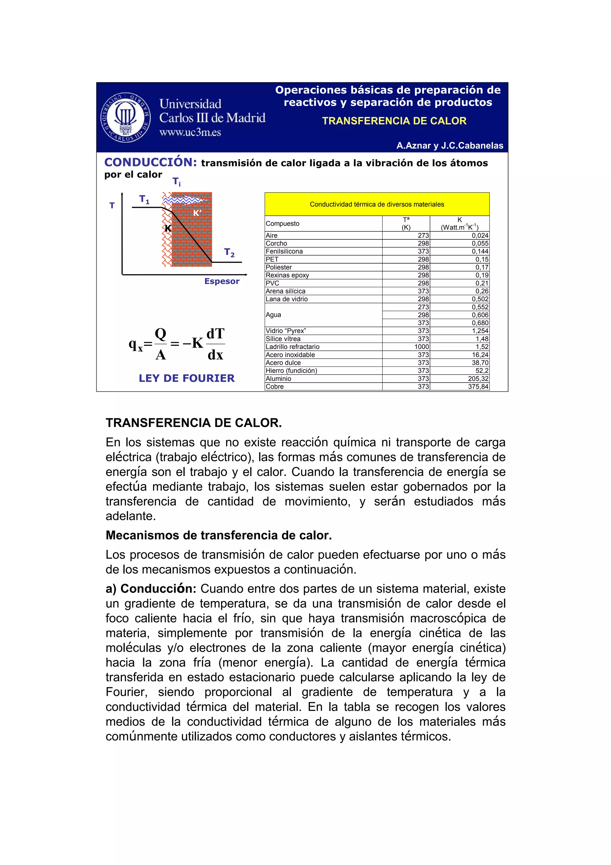 A.Aznar y J.C.Cabanelas
Operaciones básicas de preparación de
reactivos y separación de productos
CONDUCCIÓN: transmisión de calor ligada a la vibración de los átomos
por el calor
Ti
T1
T2
T
Espesor
K’
K
Conductividad térmica de diversos materiales
Compuesto
Tª
(K)
K
(Watt.m
-1
K
-1
)
Aire 273 0,024
Corcho 298 0,055
Fenilsilicona 373 0,144
PET 298 0,15
Poliester 298 0,17
Rexinas epoxy 298 0,19
PVC 298 0,21
Arena silícica 373 0,26
Lana de vidrio 298 0,502
273 0,552
298 0,606Agua
373 0,680
Vidrio “Pyrex” 373 1,254
Sílice vítrea 373 1,48
Ladrillo refractario 1000 1,52
Acero inoxidable 373 16,24
Acero dulce 373 38,70
Hierro (fundición) 373 52,2
Aluminio 373 205,32
Cobre 373 375,84
dx
dT
K
A
Q
qx −==
LEY DE FOURIER
TRANSFERENCIA DE CALOR
TRANSFERENCIA DE CALOR.
En los sistemas que no existe reacción química ni transporte de carga
eléctrica (trabajo eléctrico), las formas más comunes de transferencia de
energía son el trabajo y el calor. Cuando la transferencia de energía se
efectúa mediante trabajo, los sistemas suelen estar gobernados por la
transferencia de cantidad de movimiento, y serán estudiados más
adelante.
Mecanismos de transferencia de calor.
Los procesos de transmisión de calor pueden efectuarse por uno o más
de los mecanismos expuestos a continuación.
a) Conducción: Cuando entre dos partes de un sistema material, existe
un gradiente de temperatura, se da una transmisión de calor desde el
foco caliente hacia el frío, sin que haya transmisión macroscópica de
materia, simplemente por transmisión de la energía cinética de las
moléculas y/o electrones de la zona caliente (mayor energía cinética)
hacia la zona fría (menor energía). La cantidad de energía térmica
transferida en estado estacionario puede calcularse aplicando la ley de
Fourier, siendo proporcional al gradiente de temperatura y a la
conductividad térmica del material. En la tabla se recogen los valores
medios de la conductividad térmica de alguno de los materiales más
comúnmente utilizados como conductores y aislantes térmicos.
 