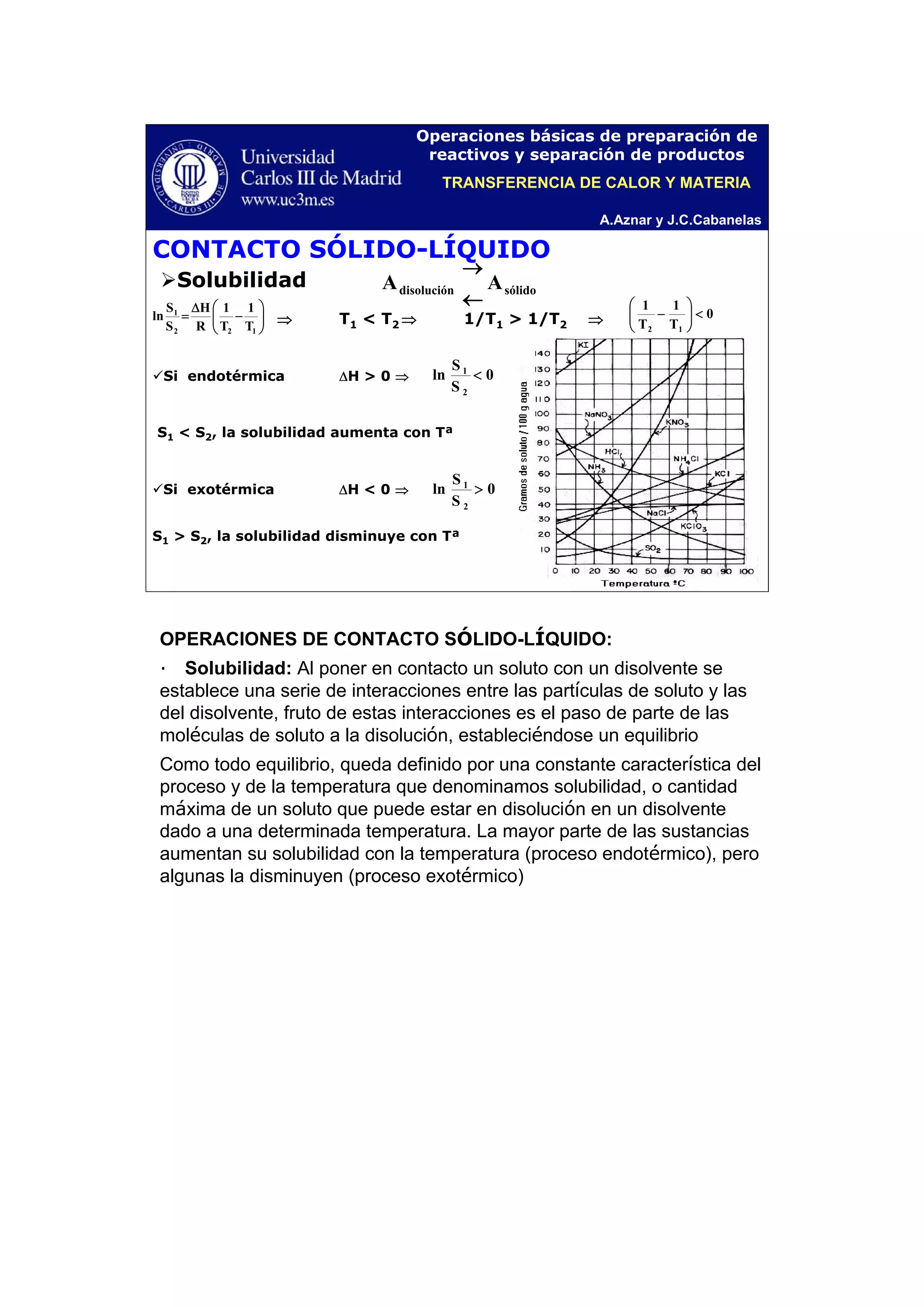 A.Aznar y J.C.Cabanelas
Operaciones básicas de preparación de
reactivos y separación de productos
0
S
S
ln
2
1
<Si endotérmica ΔH > 0 ⇒
S1 < S2, la solubilidad aumenta con Tª
CONTACTO SÓLIDO-LÍQUIDO
sólidodisolución AA
←
→
⎟⎟
⎠
⎞
⎜⎜
⎝
⎛
−
Δ
=
122
1
T
1
T
1
R
H
S
S
ln 0
T
1
T
1
12
<⎟⎟
⎠
⎞
⎜⎜
⎝
⎛
−⇒ T1 < T2 ⇒ 1/T1 > 1/T2 ⇒
0
S
S
ln
2
1
>Si exotérmica ΔH < 0 ⇒
S1 > S2, la solubilidad disminuye con Tª
Solubilidad
TRANSFERENCIA DE CALOR Y MATERIA
OPERACIONES DE CONTACTO SÓLIDO-LÍQUIDO:
· Solubilidad: Al poner en contacto un soluto con un disolvente se
establece una serie de interacciones entre las partículas de soluto y las
del disolvente, fruto de estas interacciones es el paso de parte de las
moléculas de soluto a la disolución, estableciéndose un equilibrio
Como todo equilibrio, queda definido por una constante característica del
proceso y de la temperatura que denominamos solubilidad, o cantidad
máxima de un soluto que puede estar en disolución en un disolvente
dado a una determinada temperatura. La mayor parte de las sustancias
aumentan su solubilidad con la temperatura (proceso endotérmico), pero
algunas la disminuyen (proceso exotérmico)
 