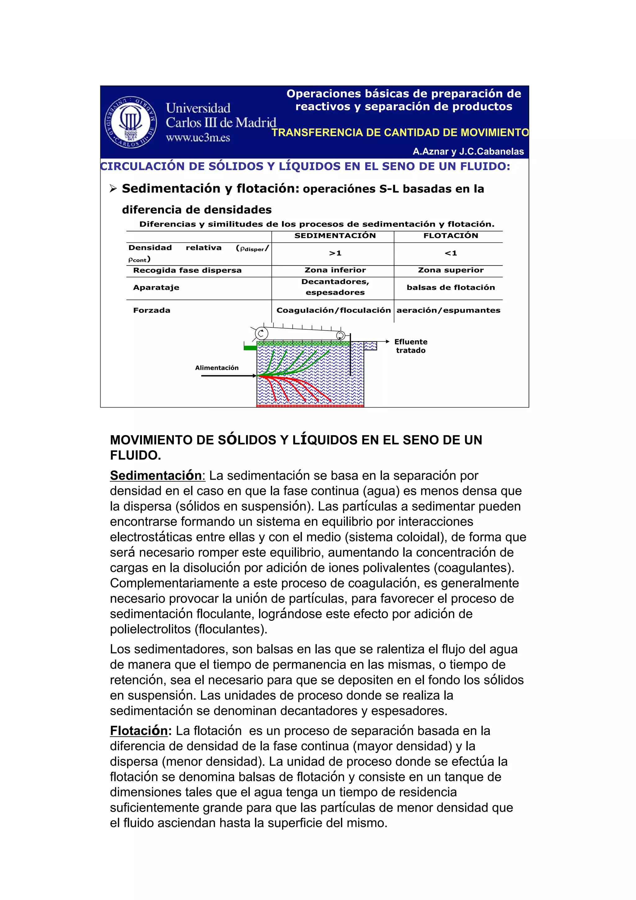 A.Aznar y J.C.Cabanelas
Operaciones básicas de preparación de
reactivos y separación de productos
CIRCULACIÓN DE SÓLIDOS Y LÍQUIDOS EN EL SENO DE UN FLUIDO:
Sedimentación y flotación: operaciónes S-L basadas en la
diferencia de densidades
Diferencias y similitudes de los procesos de sedimentación y flotación.
SEDIMENTACIÓN FLOTACIÓN
Densidad relativa (ρdisper/
ρcont)
>1 <1
Recogida fase dispersa Zona inferior Zona superior
Aparataje
Decantadores,
espesadores
balsas de flotación
Forzada Coagulación/floculación aeración/espumantes
Alimentación
Efluente
tratado
TRANSFERENCIA DE CANTIDAD DE MOVIMIENTO
MOVIMIENTO DE SÓLIDOS Y LÍQUIDOS EN EL SENO DE UN
FLUIDO.
Sedimentación: La sedimentación se basa en la separación por
densidad en el caso en que la fase continua (agua) es menos densa que
la dispersa (sólidos en suspensión). Las partículas a sedimentar pueden
encontrarse formando un sistema en equilibrio por interacciones
electrostáticas entre ellas y con el medio (sistema coloidal), de forma que
será necesario romper este equilibrio, aumentando la concentración de
cargas en la disolución por adición de iones polivalentes (coagulantes).
Complementariamente a este proceso de coagulación, es generalmente
necesario provocar la unión de partículas, para favorecer el proceso de
sedimentación floculante, lográndose este efecto por adición de
polielectrolitos (floculantes).
Los sedimentadores, son balsas en las que se ralentiza el flujo del agua
de manera que el tiempo de permanencia en las mismas, o tiempo de
retención, sea el necesario para que se depositen en el fondo los sólidos
en suspensión. Las unidades de proceso donde se realiza la
sedimentación se denominan decantadores y espesadores.
Flotación: La flotación es un proceso de separación basada en la
diferencia de densidad de la fase continua (mayor densidad) y la
dispersa (menor densidad). La unidad de proceso donde se efectúa la
flotación se denomina balsas de flotación y consiste en un tanque de
dimensiones tales que el agua tenga un tiempo de residencia
suficientemente grande para que las partículas de menor densidad que
el fluido asciendan hasta la superficie del mismo.
 