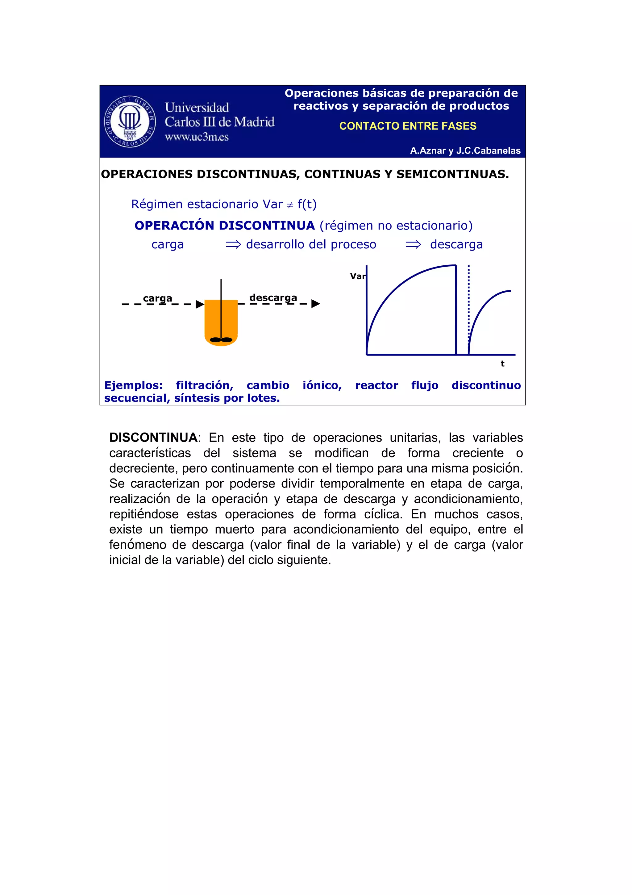 A.Aznar y J.C.Cabanelas
Operaciones básicas de preparación de
reactivos y separación de productos
descargacarga
Régimen estacionario Var ≠ f(t)
OPERACIÓN DISCONTINUA (régimen no estacionario)
carga ⇒ desarrollo del proceso ⇒ descarga
Ejemplos: filtración, cambio iónico, reactor flujo discontinuo
secuencial, síntesis por lotes.
OPERACIONES DISCONTINUAS, CONTINUAS Y SEMICONTINUAS.
Var
t
CONTACTO ENTRE FASES
DISCONTINUA: En este tipo de operaciones unitarias, las variables
características del sistema se modifican de forma creciente o
decreciente, pero continuamente con el tiempo para una misma posición.
Se caracterizan por poderse dividir temporalmente en etapa de carga,
realización de la operación y etapa de descarga y acondicionamiento,
repitiéndose estas operaciones de forma cíclica. En muchos casos,
existe un tiempo muerto para acondicionamiento del equipo, entre el
fenómeno de descarga (valor final de la variable) y el de carga (valor
inicial de la variable) del ciclo siguiente.
 