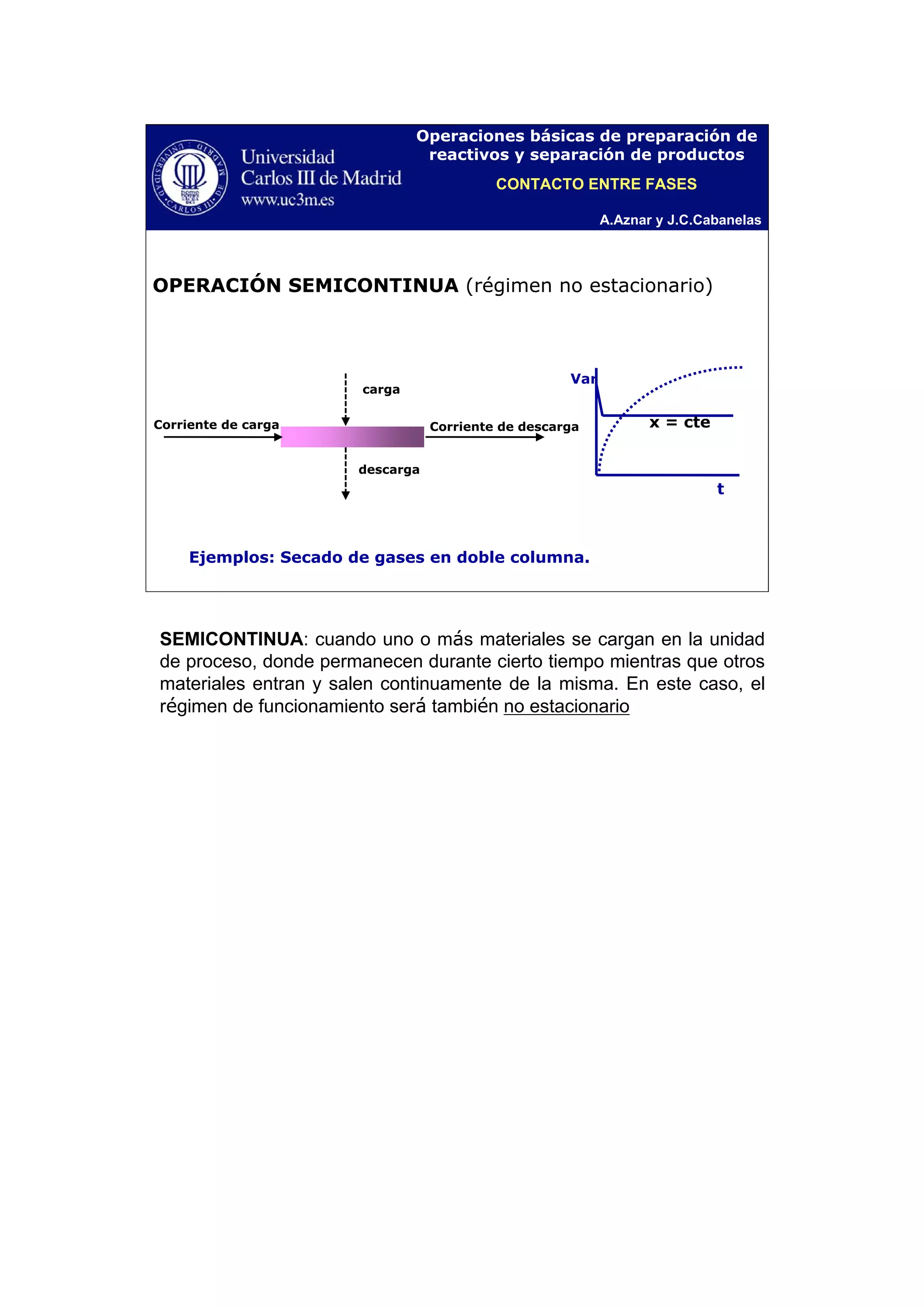 A.Aznar y J.C.Cabanelas
Operaciones básicas de preparación de
reactivos y separación de productos
OPERACIÓN SEMICONTINUA (régimen no estacionario)
Corriente de carga Corriente de descarga
carga
descarga
Ejemplos: Secado de gases en doble columna.
Var
t
x = cte
CONTACTO ENTRE FASES
SEMICONTINUA: cuando uno o más materiales se cargan en la unidad
de proceso, donde permanecen durante cierto tiempo mientras que otros
materiales entran y salen continuamente de la misma. En este caso, el
régimen de funcionamiento será también no estacionario
 