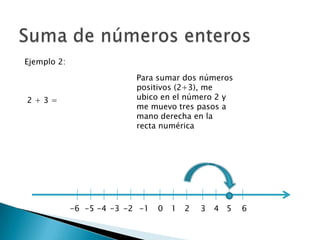 Suma de números enterosEjemplo 2: 2 + 3 = 			Para sumar dos números positivos (2+3), me ubico en el número 2 y me muevo tres pasos a mano derecha en la recta numérica0123-1-2-34   5    6-6  -5 -4