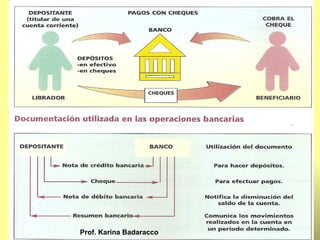 Prof. Karina Badaracco 