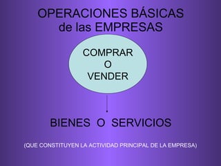 OPERACIONES BÁSICAS de las EMPRESAS COMPRAR O VENDER BIENES  O  SERVICIOS (QUE CONSTITUYEN LA ACTIVIDAD PRINCIPAL DE LA EMPRESA) 
