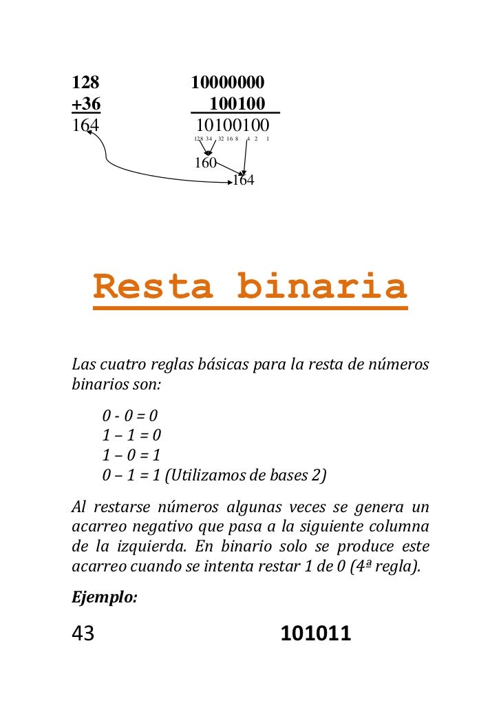 Operar en binarias