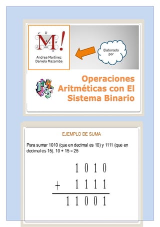 Elaborado
                                                   por
    Andrea Martínez
    Daniela Mazamba




                       Operaciones
                  Aritméticas con El
                    Sistema Binario



   Suma en binario
            EJEMPLO DE SUMA
   La tabla de sumar, en                   binario,
Para sumar 1010 (que en decimal es 10) y 1111 (que en
    es muy sencilla. Sólo hay
decimal es 15). 10 + 15 = 25
    que recordar cuatro
    combinaciones posibles
   Las sumas 0 + 0, 0 + 1 y 1 + 0 son evide ntes:


   0+ 0=0               +     0     1
   0+ 1=1
   1+ 0=1               0     0     1


                        1     1    0+1
 