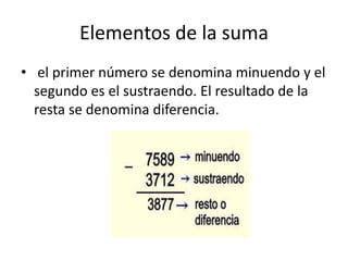 Elementos de la suma
• el primer número se denomina minuendo y el
segundo es el sustraendo. El resultado de la
resta se denomina diferencia.
 