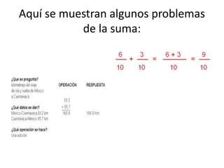 Aquí se muestran algunos problemas
de la suma:
 