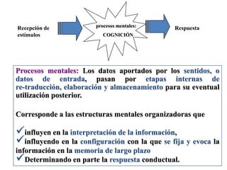 Recepción de
estímulos
Respuestaprocesos mentales:
COGNICIÓN
Procesos mentales: Los datos aportados por los sentidos, o
datos de entrada, pasan por etapas internas de
re-traducción, elaboración y almacenamiento para su eventual
utilización posterior.
Corresponde a las estructuras mentales organizadoras que
influyen en la interpretación de la información,
influyendo en la configuración con la que se fija y evoca la
información en la memoria de largo plazo
Determinando en parte la respuesta conductual.
 