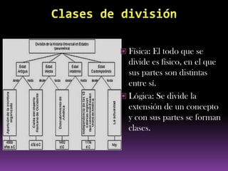  Física: El todo que se
  divide es físico, en el que
  sus partes son distintas
  entre sí.
 Lógica: Se divide la
  extensión de un concepto
  y con sus partes se forman
  clases.
 