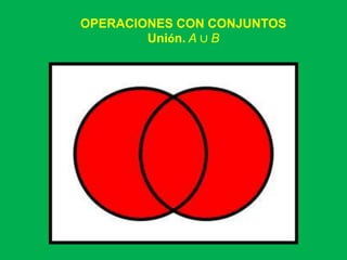 OPERACIONES CON CONJUNTOS
        Unión. A ∪ B
 