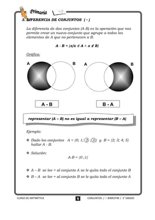3. DIFERENCIA DE CONJUNTOS (         -)
      La diferencia de dos conjuntos (A-B) es la operación que nos
      permite crear un nuevo conjunto que agrupe a todos los
      elementos de A que no pertenecen a B.

                       A - B = {x/x ∈ A ˄ x ∉ B}

      Gráfica:




                 A-B                               B-A

       representar (A – B) no es igual a representar (B – A)


      Ejemplo:

       Dado los conjuntos A = {0; 1; 2 ; 3 } y B = {2; 3; 4; 5}
        hallar A - B.

       Solución:
                              A-B = {0 ;1}


       A – B se lee = al conjunto A se le quita todo el conjunto B
       B – A se lee = al conjunto B se le quita todo el conjunto A




CURSO DE ARITMÉTICA                5     CONJUNTOS / I BIMESTRE / 3° GRADO
 