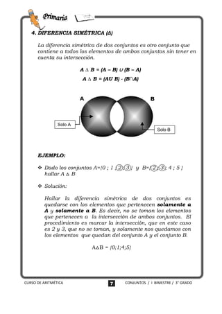 4. DIFERENCIA SIMÉTRICA (Δ)

      La diferencia simétrica de dos conjuntos es otro conjunto que
      contiene a todos los elementos de ambos conjuntos sin tener en
      cuenta su intersección.

                         A ∆ B = (A – B) ∪ (B – A)
                          A ∆ B = (AU B) - (B∩A)


                                                       B



                Solo A
                                                           Solo B




      EJEMPLO:

       Dado los conjuntos A={0 ; 1 ; 2 ; 3 } y B={ 2 ; 3 ; 4 ; 5 }
        hallar A △ B

       Solución:

         Hallar la diferencia simétrica de dos conjuntos es
         quedarse con los elementos que pertenecen solamente a
         A y solamente a B. Es decir, no se toman los elementos
         que pertenecen a la intersección de ambos conjuntos. El
         procedimiento es marcar la intersección, que en este caso
         es 2 y 3, que no se toman, y solamente nos quedamos con
         los elementos que quedan del conjunto A y el conjunto B.

                              A△B = {0;1;4;5}




CURSO DE ARITMÉTICA                  7     CONJUNTOS / I BIMESTRE / 3° GRADO
 