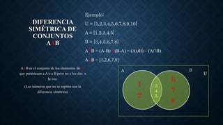 Operaciones con conjuntos | PPTX