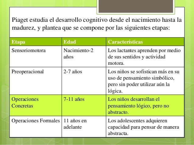 Operaciones Concretas (Piaget)