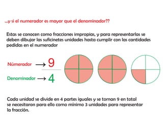 ...y si el numerador es mayor que el denominador??

Estas se conocen como fracciones impropias, y para representarlas se
deben dibujar las suficinetes unidades hasta cumplir con las cantidades
pedidas en el numerador


 Númerador          9
 Denominador
                    4
 Cada unidad se divide en 4 partes iguales y se toman 9 en total
 se necesitaron para ello como mínimo 3 unidades para representar
 la fracción.
 
