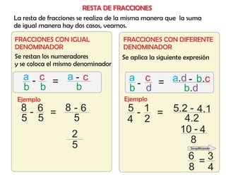 RESTA DE FRACCIONES
La resta de fracciones se realiza de la misma manera que la suma
de igual manera hay dos casos, veamos.

FRACCIONES CON IGUAL                FRACCIONES CON DIFERENTE
DENOMINADOR                         DENOMINADOR
Se restan los numeradores           Se aplica la siguiente expresión
y se coloca el mismo denominador

   a- c = a- c                         a c = a.d - b.c
   b b     b                           b - d    b.d
 Ejemplo                             Ejemplo
  8- 6 = 8-6                          5 - 1 = 5.2 - 4.1
  5 5     5                           4 2        4.2
                   2                           10 - 4
                   5                              8
                                                            Simplificando

                                                           6 =3
                                                           8 4
 