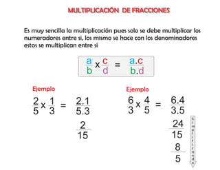 MULTIPLICACIÓN DE FRACCIONES


Es muy sencilla la multiplicación pues solo se debe multiplicar los
numeradores entre si, los mismo se hace con los denominadores
estos se multiplican entre sí

                       a x c = a.c
                       b d     b.d
   Ejemplo                            Ejemplo
   2 x 1 = 2.1                         6 x 4 = 6.4
   5 3     5.3                         3 5     3.5
                                                               S

            2                                  24              i
                                                               m
                                                               p

           15                                  15              l
                                                               i
                                                               f
                                                               i
                                                8              c
                                                               a
                                                               n
                                                5              d
                                                               o
 