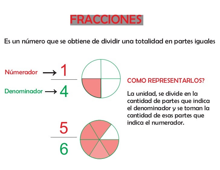 Operaciones con fracciones