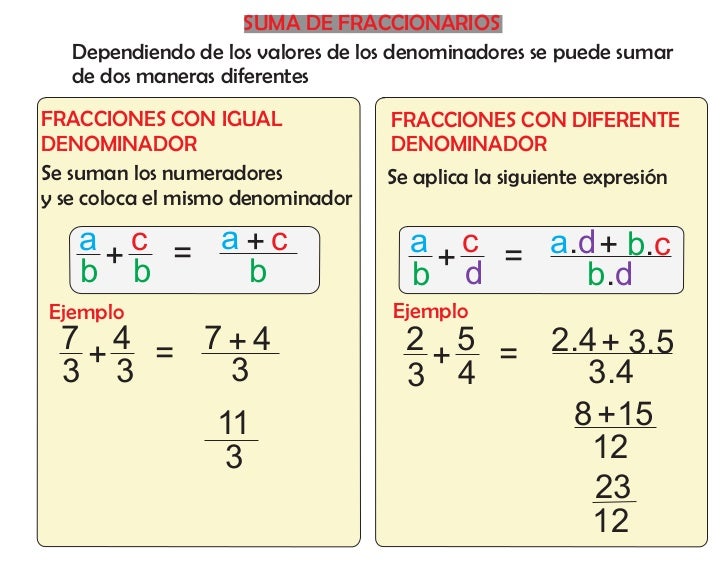 Operaciones con fracciones