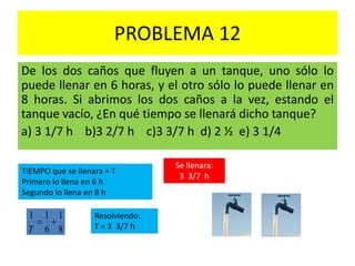 PROBLEMA 12
De los dos caños que fluyen a un tanque, uno sólo lo
puede llenar en 6 horas, y el otro sólo lo puede llenar en
8 horas. Si abrimos los dos caños a la vez, estando el
tanque vacío, ¿En qué tiempo se llenará dicho tanque?
a) 3 1/7 h b)3 2/7 h c)3 3/7 h d) 2 ½ e) 3 1/4
TIEMPO que se llenara = T
Primero lo llena en 6 h
Segundo lo llena en 8 h
8
1
6
11

T
Resolviendo:
T = 3 3/7 h
Se llenara:
3 3/7 h
 