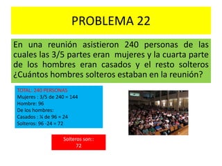 PROBLEMA 22
En una reunión asistieron 240 personas de las
cuales las 3/5 partes eran mujeres y la cuarta parte
de los hombres eran casados y el resto solteros
¿Cuántos hombres solteros estaban en la reunión?
TOTAL: 240 PERSONAS
Mujeres : 3/5 de 240 = 144
Hombre: 96
De los hombres:
Casados : ¼ de 96 = 24
Solteros: 96 -24 = 72
Solteros son::
72
 