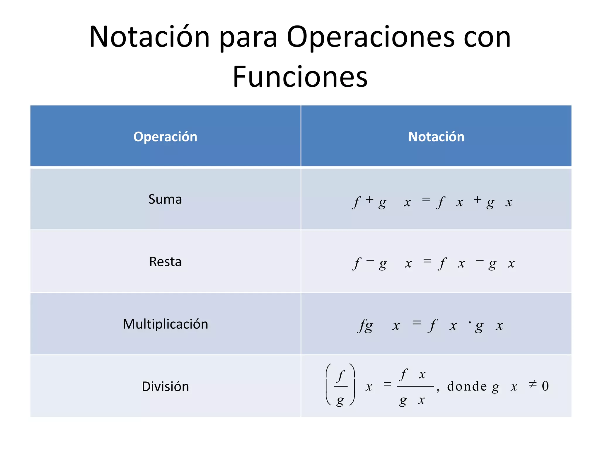 Operaciones Con Funciones