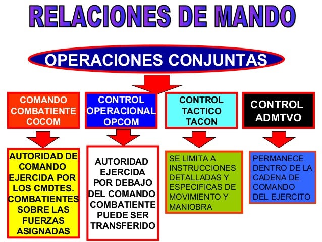 Operaciones conjuntas definición Operaciones conjuntas definición