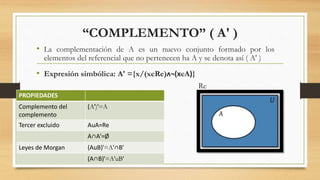 Operaciones con conjuntos | PPTX