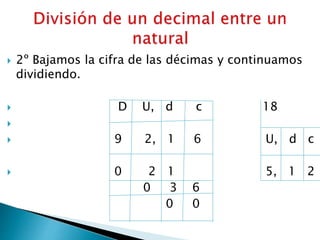  2º Bajamos la cifra de las décimas y continuamos
dividiendo.
 D U, d c 18

 9 2, 1 6 U, d c
 0 2 1 5, 1 2
0 3 6
0 0
 
