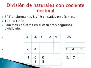  2º Transformamos las 19 unidades en décimas.
 19 U = 190 d
 Ponemos una coma en el cociente y seguimos
dividiendo.
 D U, d c m 25
 9 4 U, d c
 1 9 0 3, 7
 1 5
 