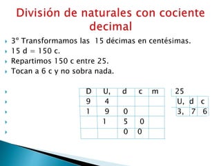  3º Transformamos las 15 décimas en centésimas.
 15 d = 150 c.
 Repartimos 150 c entre 25.
 Tocan a 6 c y no sobra nada.
 D U, d c m 25
 9 4 U, d c
 1 9 0 3, 7 6
 1 5 0
 0 0
 