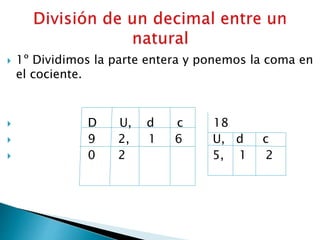  1º Dividimos la parte entera y ponemos la coma en
el cociente.
 D U, d c 18
 9 2, 1 6 U, d c
 0 2 5, 1 2
 