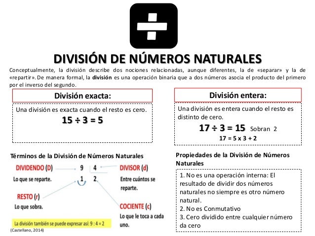 Operaciones con números naturales