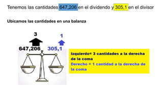 Tenemos las cantidades 647,206 en el dividendo y 305,1 en el divisor
Ubicamos las cantidades en una balanza
 