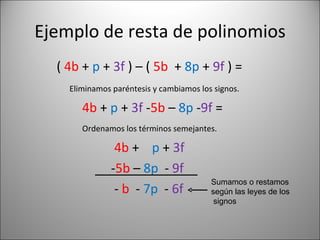 Ejemplo de resta de polinomios (  4b  +   p  +  3f  ) – (  5b   +  8p  +  9f  )   = Eliminamos paréntesis y cambiamos los signos.   4b  +   p  +  3f  - 5b  –  8p  - 9f  = Ordenamos los términos semejantes. 4b  +   p  +  3f - 5b  –  8p   -  9f -   b   -   7p   -  6f Sumamos o restamos  según las leyes de los signos 