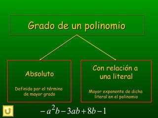 Grado de un polinomioGrado de un polinomio
Absoluto
Definido por el término
de mayor grado
Absoluto
Definido por el término
de mayor grado
Con relación a
una literal
Mayor exponente de dicha
literal en el polinomio
Con relación a
una literal
Mayor exponente de dicha
literal en el polinomio
1832
−+−− babba
 