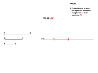 PASOS:
3.El resultado de la resta
del segmento AB menos
el segmento EF es el
segmento FB
 