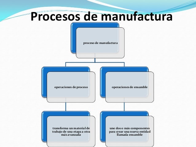 Como Hacer Un Proceso De Manufactura