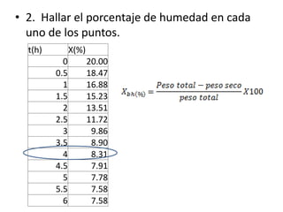 • 2. Hallar el porcentaje de humedad en cada
uno de los puntos.
t(h) X(%)
0 20.00
0.5 18.47
1 16.88
1.5 15.23
2 13.51
2.5 11.72
3 9.86
3.5 8.90
4 8.31
4.5 7.91
5 7.78
5.5 7.58
6 7.58
 