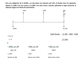 Para una obligación de $ 10.000 a un año plazo con intereses del 12%, el deudor hace los siguientes
abonos: $ 5.000 a los tres meses y $ 4.000 a los ocho meses. Calcular, aplicando la regla comercial, el
saldo por pagar en la fecha de vencimiento.
 