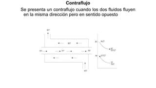 Contraflujo
Se presenta un contraflujo cuando los dos fluidos fluyen
en la misma dirección pero en sentido opuesto
 