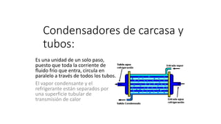 Condensadores de carcasa y
tubos:
Es una unidad de un solo paso,
puesto que toda la corriente de
fluido frio que entra, circula en
paralelo a través de todos los tubos.
El vapor condensante y el
refrigerante están separados por
una superficie tubular de
transmisión de calor
 