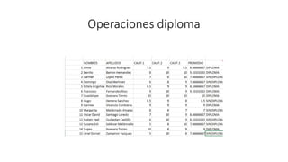Operaciones diploma
 