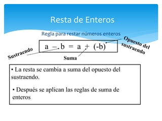 Resta de Enteros
Regla para restar números enteros
a – b =
• La resta se cambia a suma del opuesto del
sustraendo.
a + (-b)
• Después se aplican las reglas de suma de
enteros
Suma
 